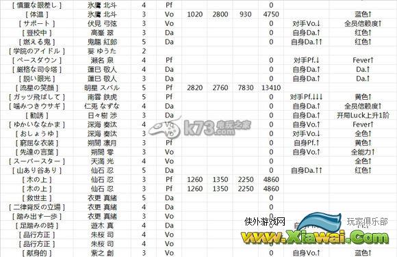 偶像梦幻祭全人物属性数据大全