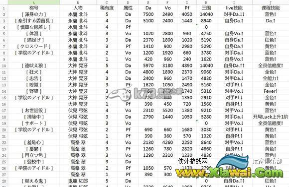 偶像梦幻祭全人物属性数据大全