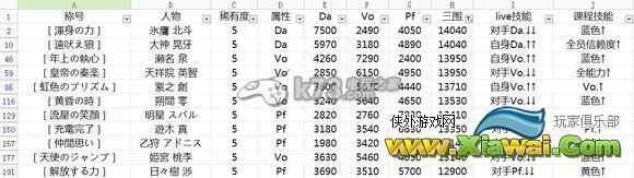 偶像梦幻祭全人物属性数据大全