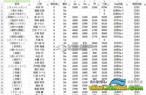 偶像梦幻祭全人物属性数据大全