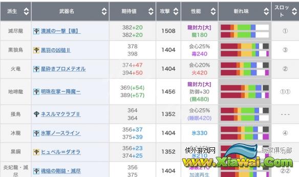 《怪物猎人世界冰原》锤子配装心得分享 锤子中后期怎么搭配