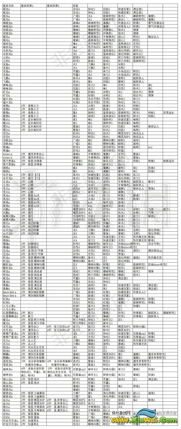 《怪物猎人世界》冰原套装技能有哪些 套装技能效果一览