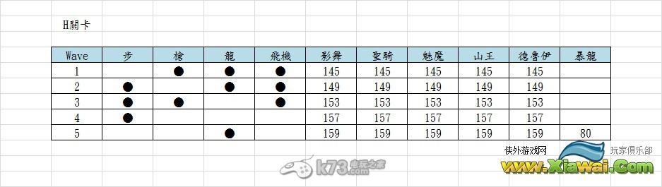 城堡争霸怪物入侵H法老篇心得