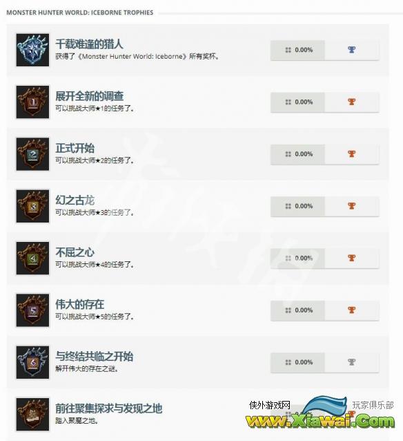 《怪物猎人世界》冰原奖杯有哪些？冰原奖杯达成条件一览