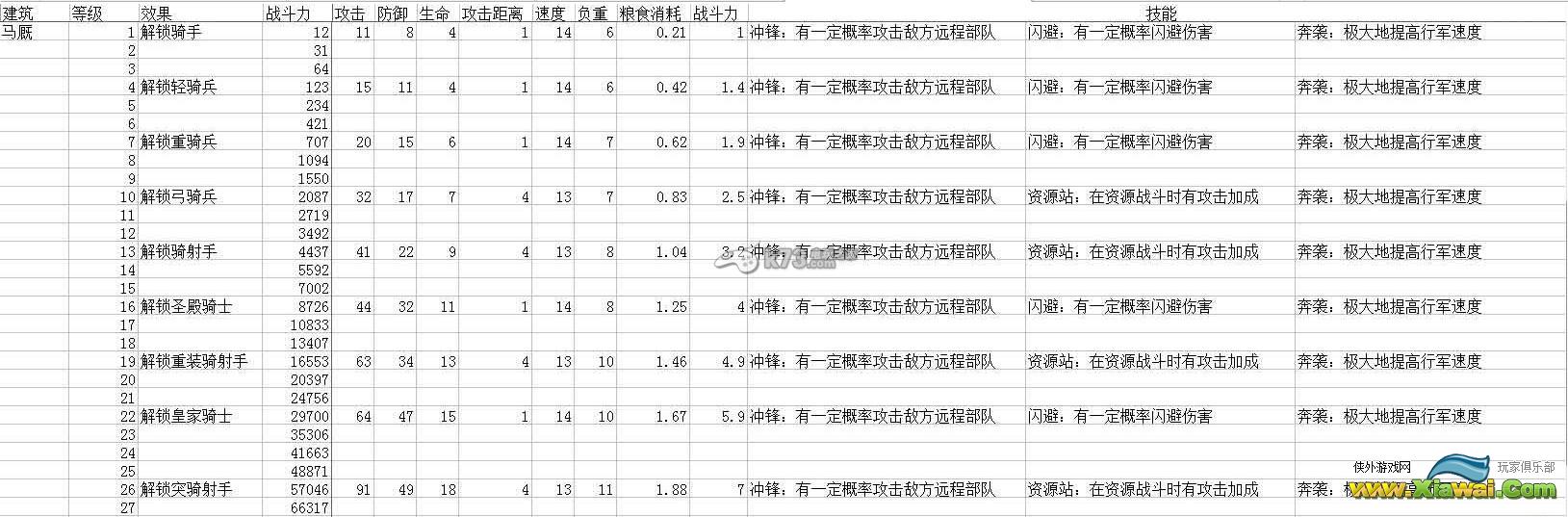 列王的纷争各兵种战力与属性表
